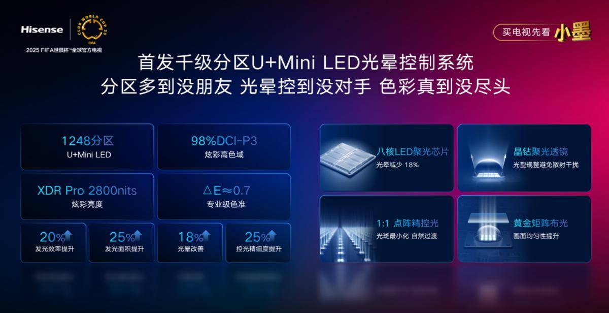 真香榜TOP1电视全面升级！海信小墨E5Q Pro祭出五大杀手锏：这次连自家旗舰都打？