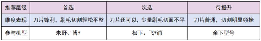 好用的剃须刀怎么选？一文测评揭秘8款专业品牌